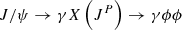 $ J/\psi {\rm{ }} \to {\rm{ }}\gamma X\left( {{J^P}} \right) \to {\rm{ }}\gamma \phi \phi $